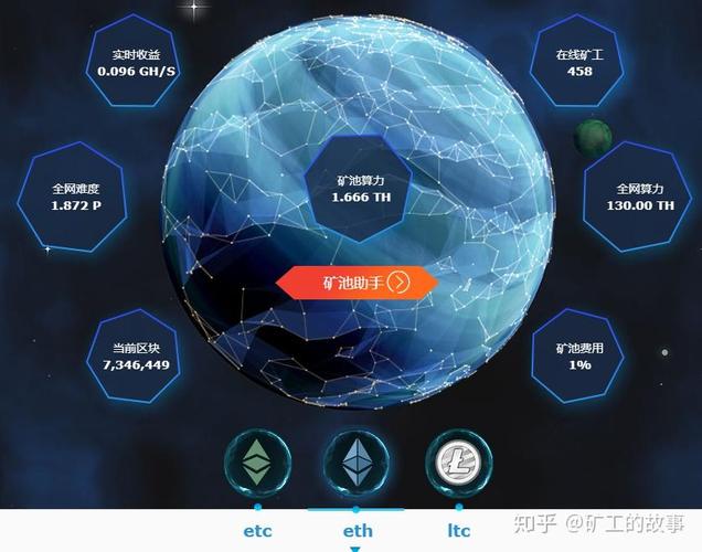 BAT矿池评测，性能、收益与市场表现全面解析