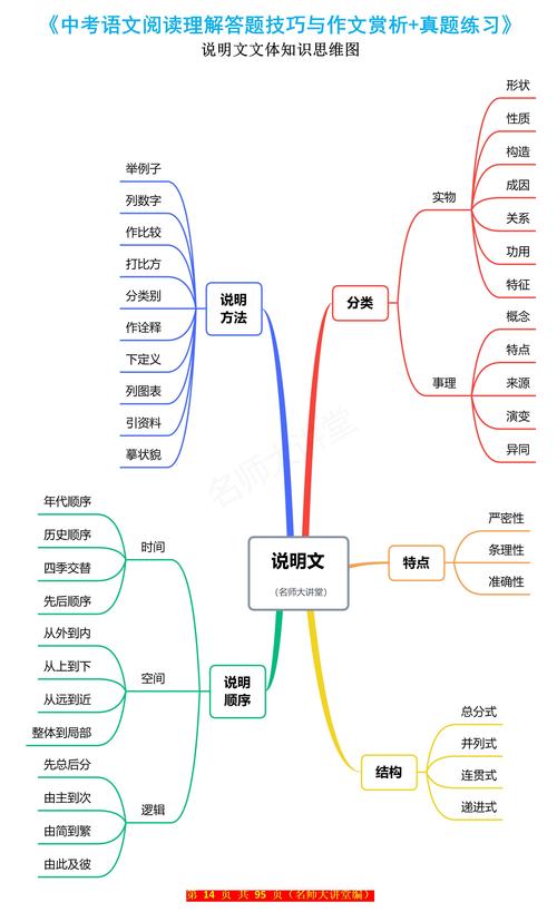 情节链写作技巧解析与应用