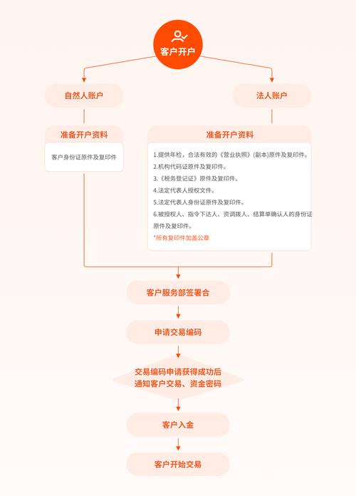 如何开通币安VIP账户？详解开通流程及优势
