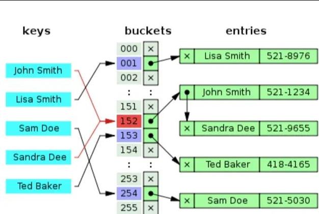 HBAR数字货币深度解析，哈希算法与区块链应用详解