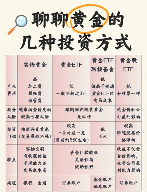 K代币投资攻略，如何有效赚取收益？