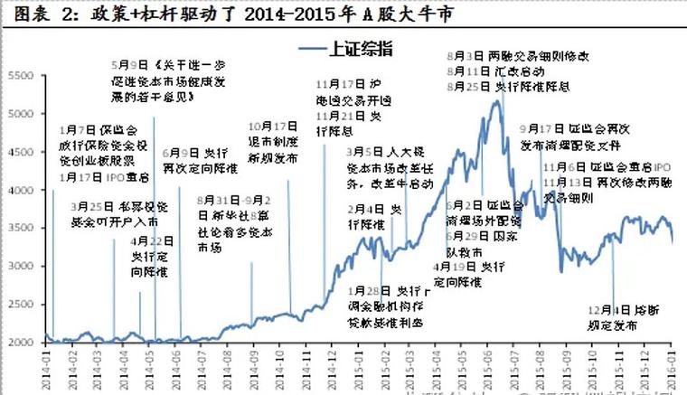 交易性牛市，市场回暖下的投资机遇解析