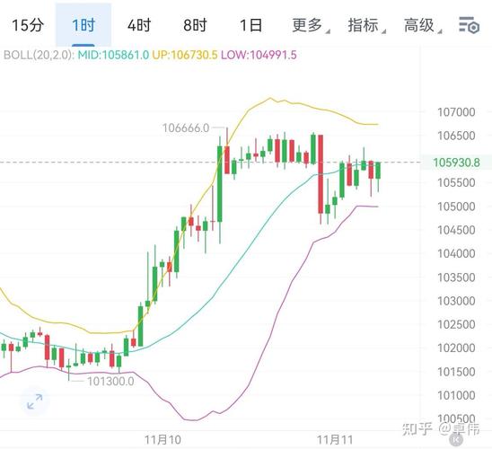 比特币行情实时分析，最新动态与趋势解读