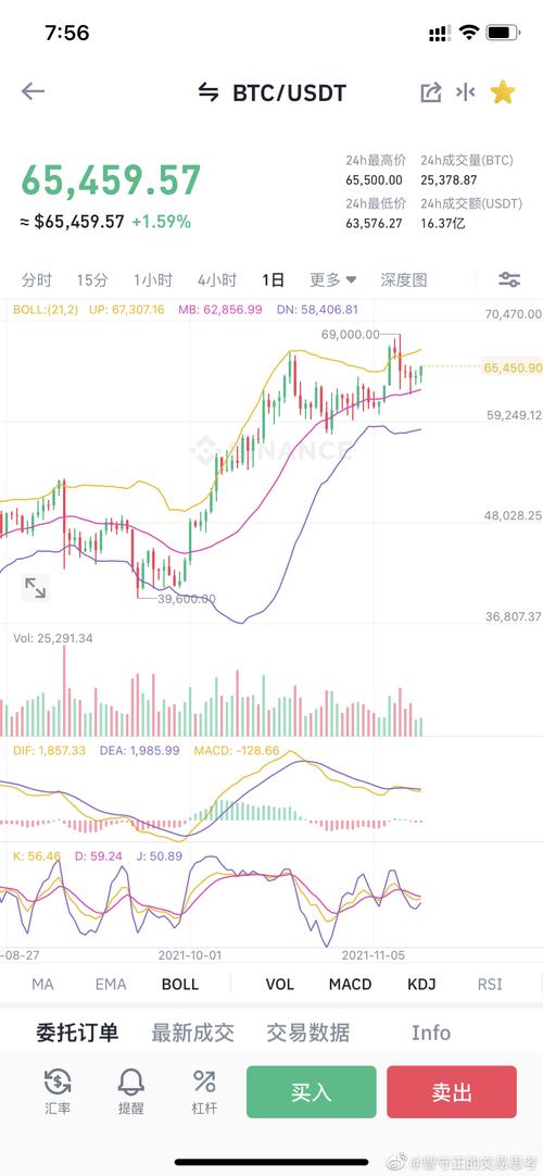 2017年比特币市场走势预测及深度分析