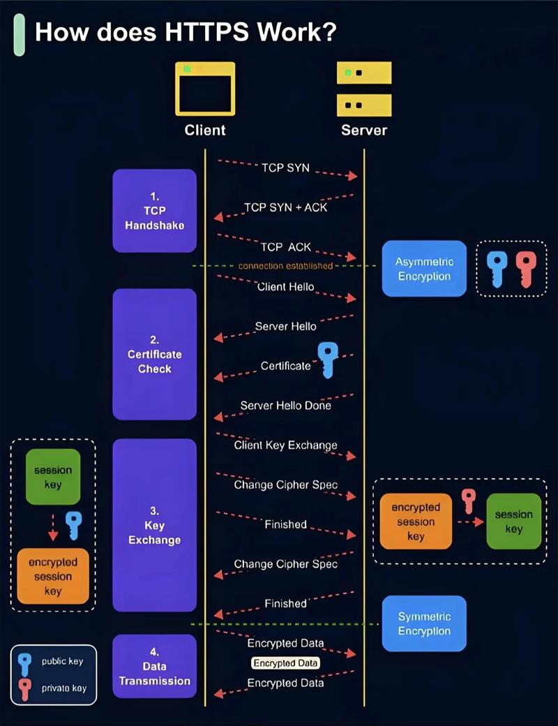 暗网币发行机制揭秘，匿名加密货币的运作原理