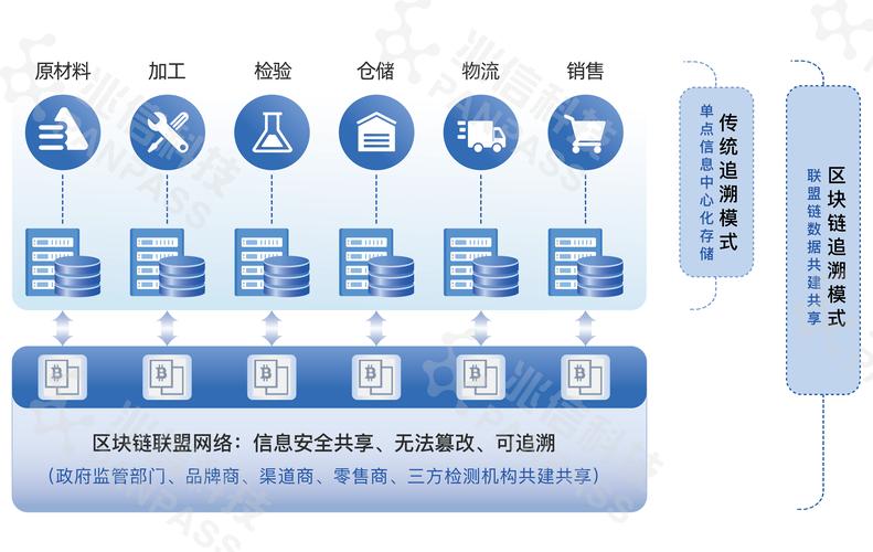 Achain，揭秘区块链技术的金融应用与创新