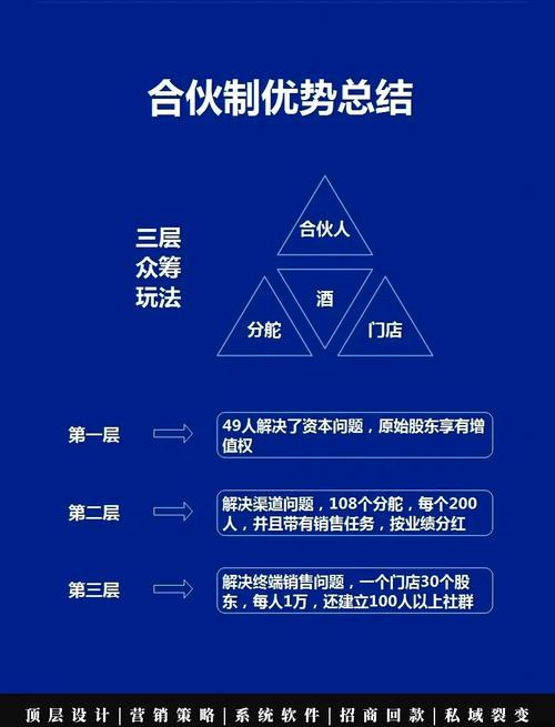 数字货币众筹攻略，如何高效进行数字货币众筹？