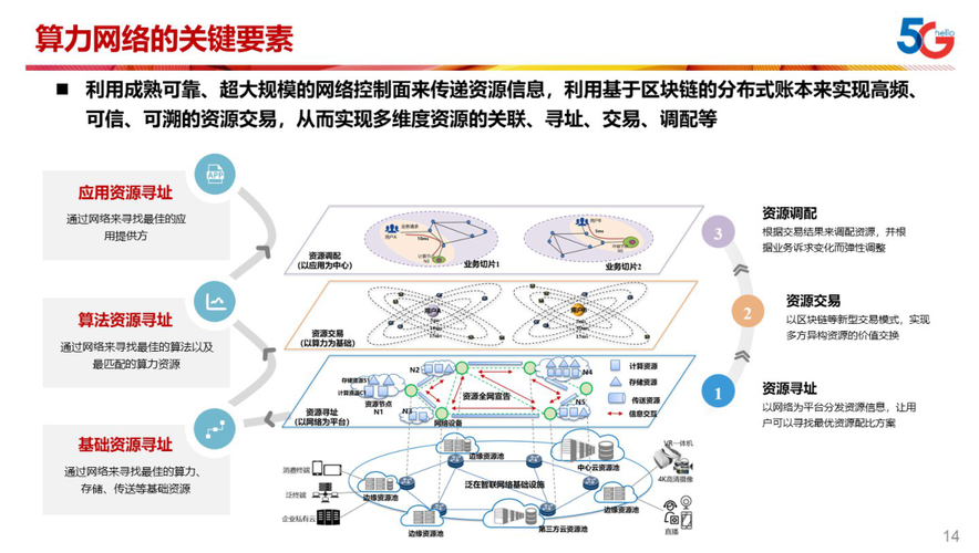 算力与哪些关键因素密切相关解析