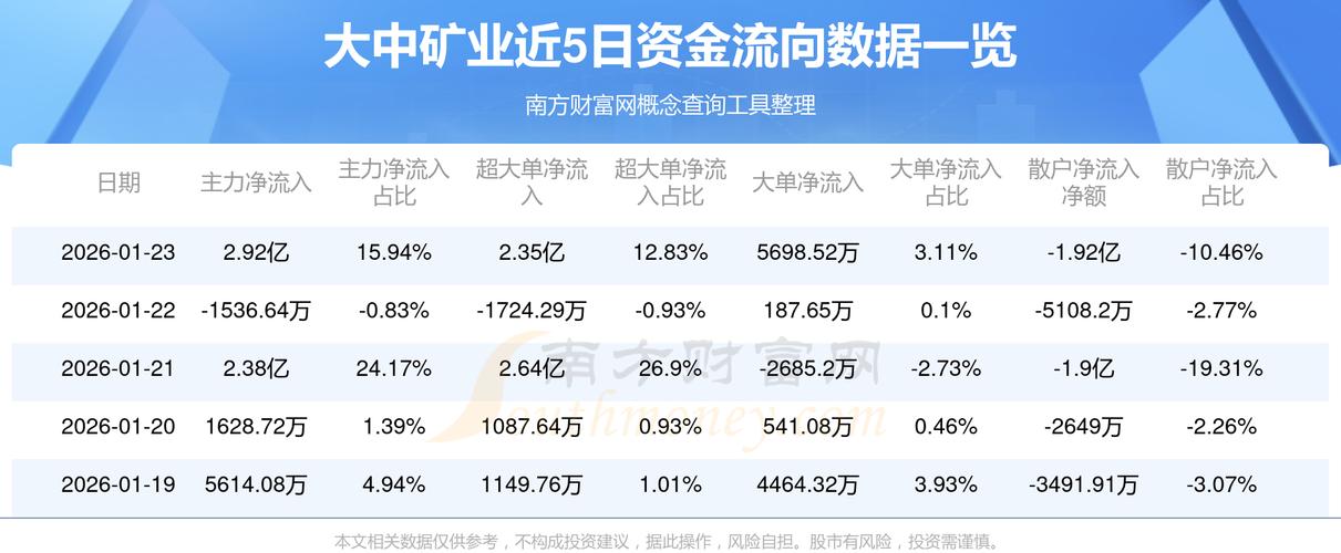 2023年挖矿收益分析，最新行情与前景展望