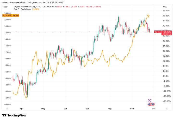 比特币波动对股市影响解析，多重效应与市场反应