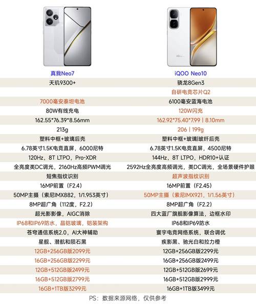 新手必看如何购买山寨币NEO及风险提示