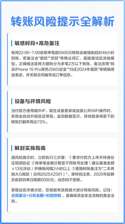 虚拟币跨平台兑换指南，步骤详解与风险提示