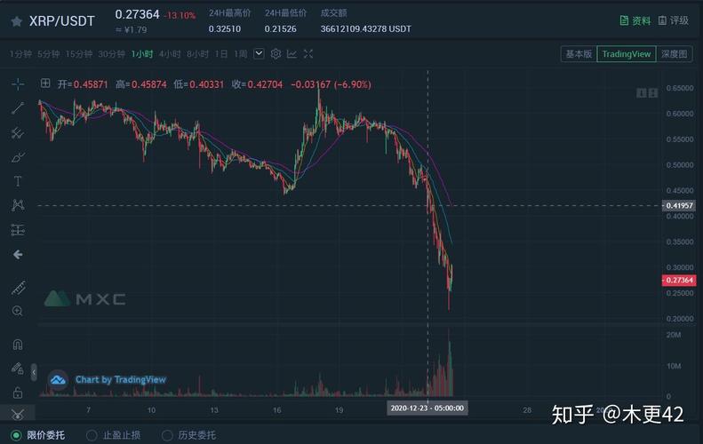 XRP币官司最新进展，法院判决及影响分析