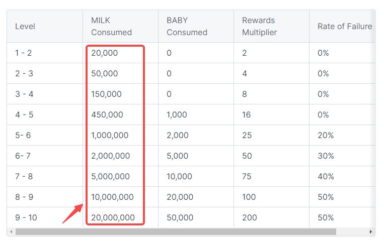 嫩模币挖矿攻略，入门指南与收益分析