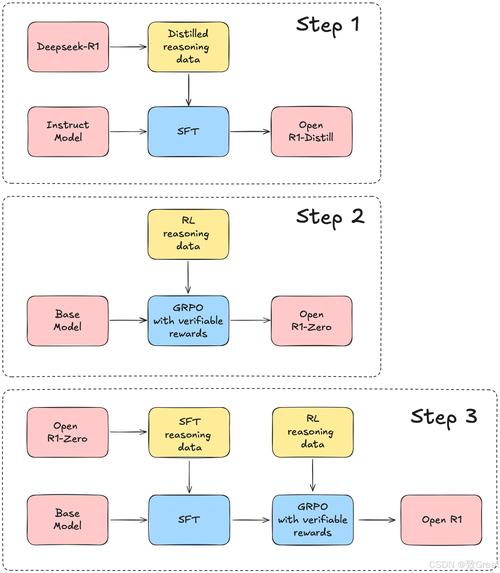 双挖SC注册流程详解与攻略