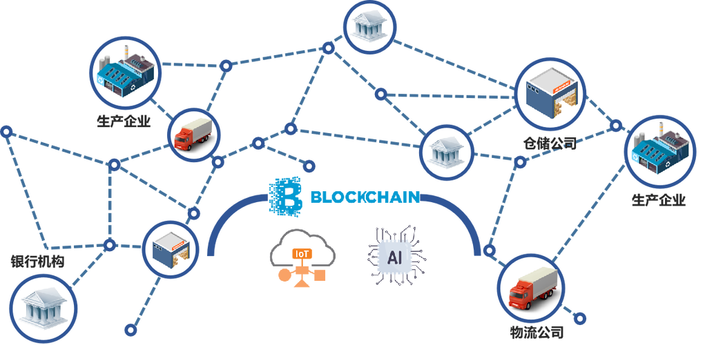GNT区块链深度解析，技术特点与市场前景