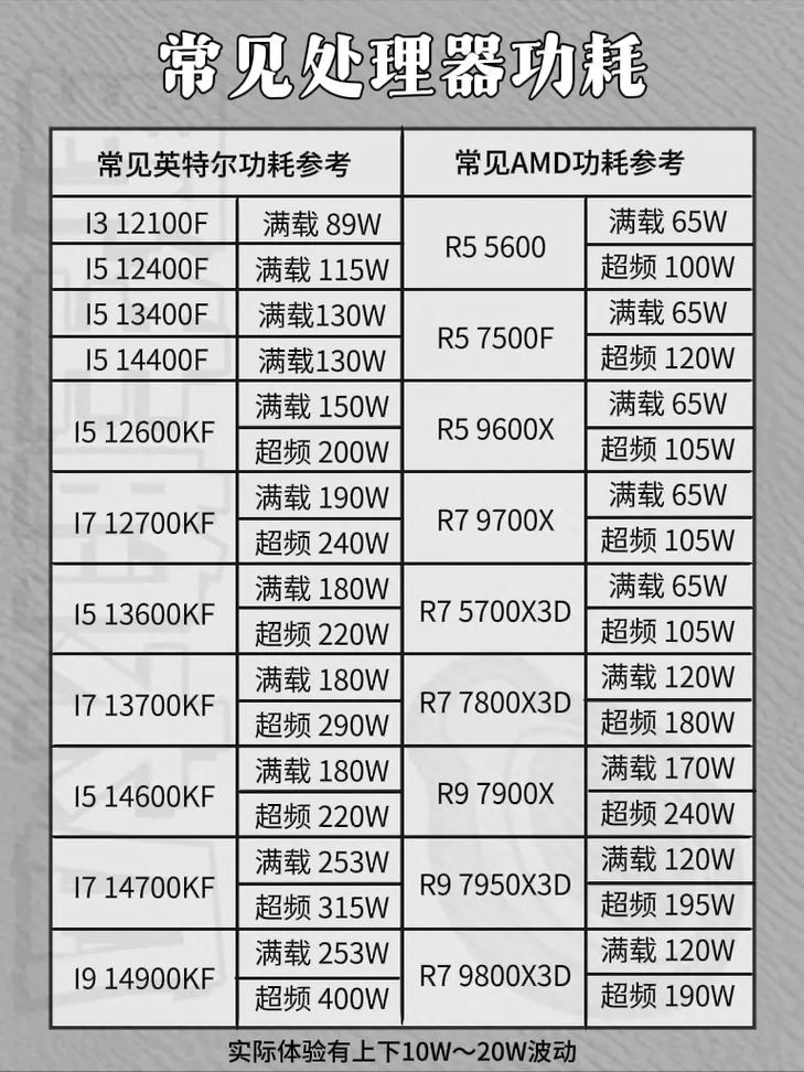 10显卡矿机性能评测，性价比与功耗解析