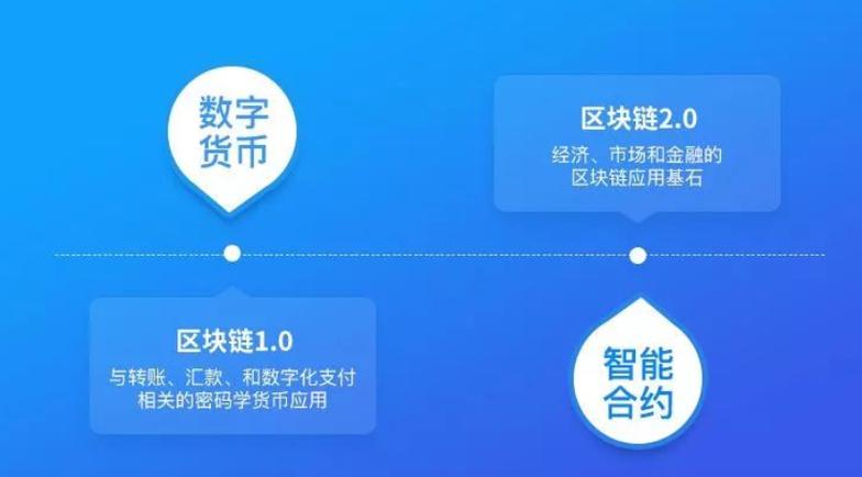 智能合约证券加盟攻略，如何加入区块链证券新纪元
