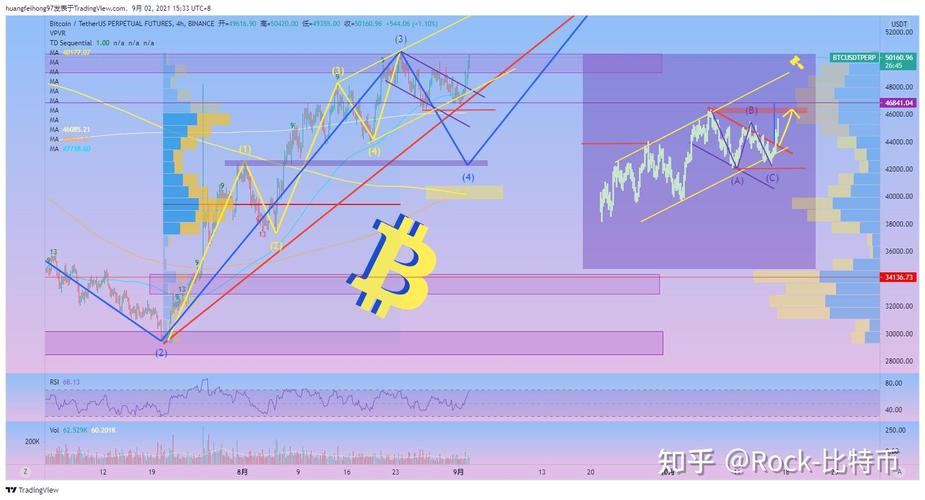 SUSHI数字货币挖矿攻略，详细解析与最新资讯