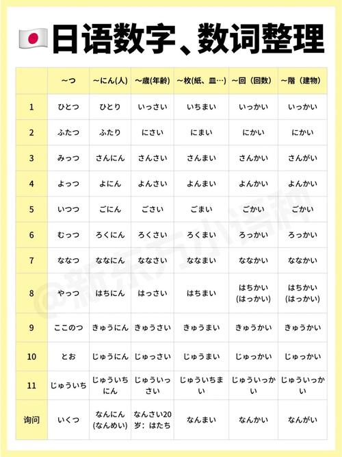 日本货币数字读法详解数字发音及常见用语解析