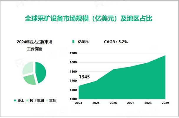 2023年挖矿行业现状及前景分析