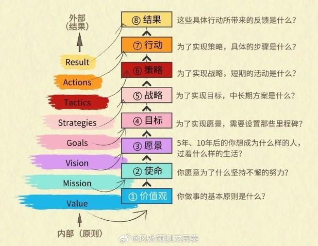 NEO Gas分配机制详解，公平与效率的平衡之道