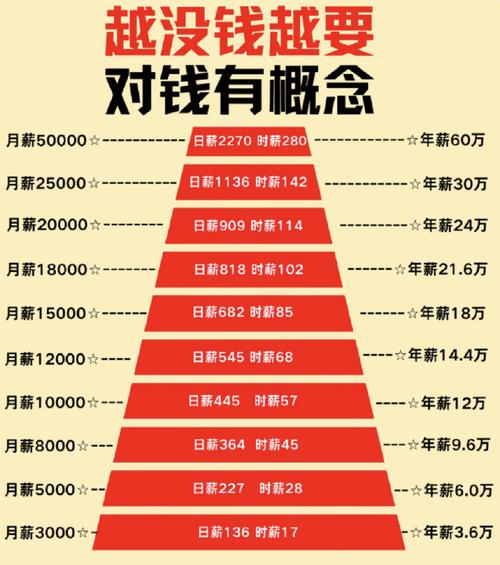 币信工作体验薪资福利 团队氛围 发展前景全解析
