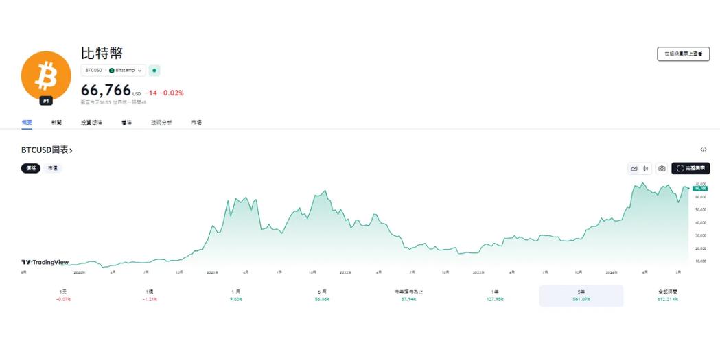 比特币产量预测与未来市场展望