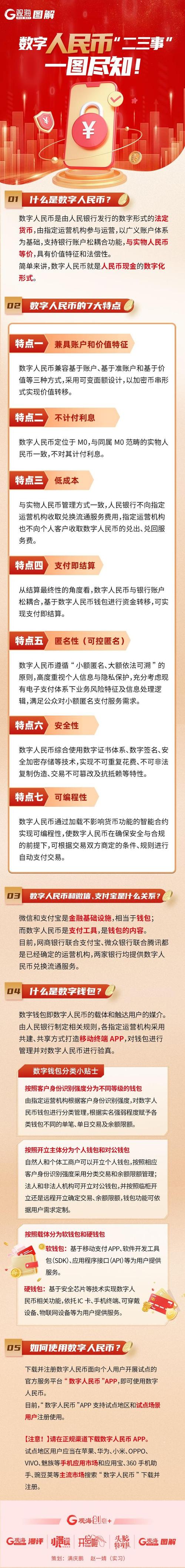 数字货币发行量确定方法及影响因素详解