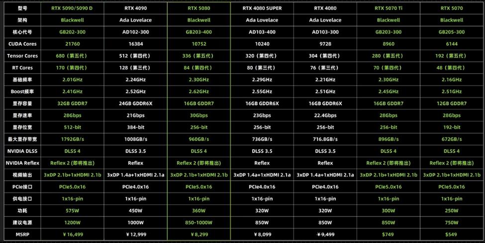 鱼池挖矿显卡推荐，性能与功耗平衡之选