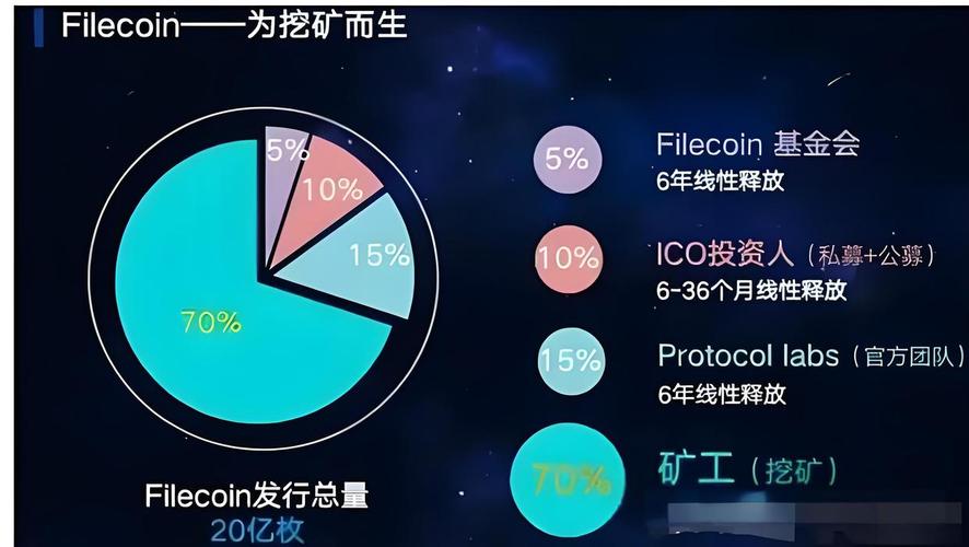 Fil币挖矿投资前景分析，风险与机遇并存