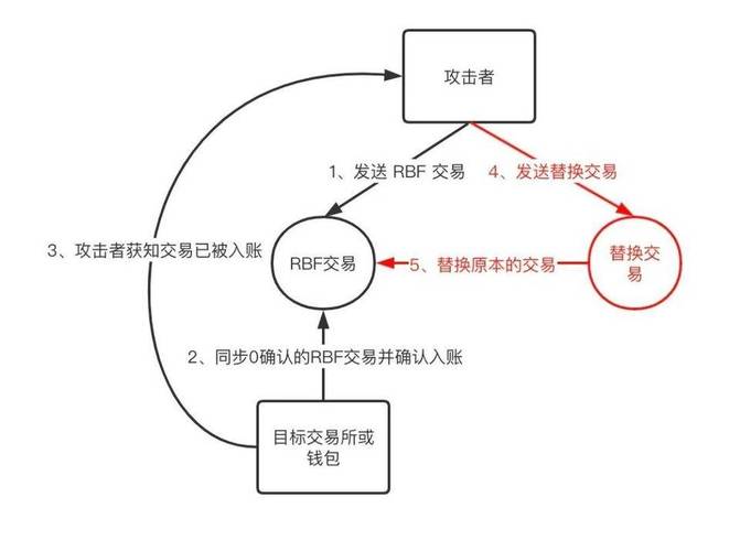 BCC比特币获取方法详解及最新资讯