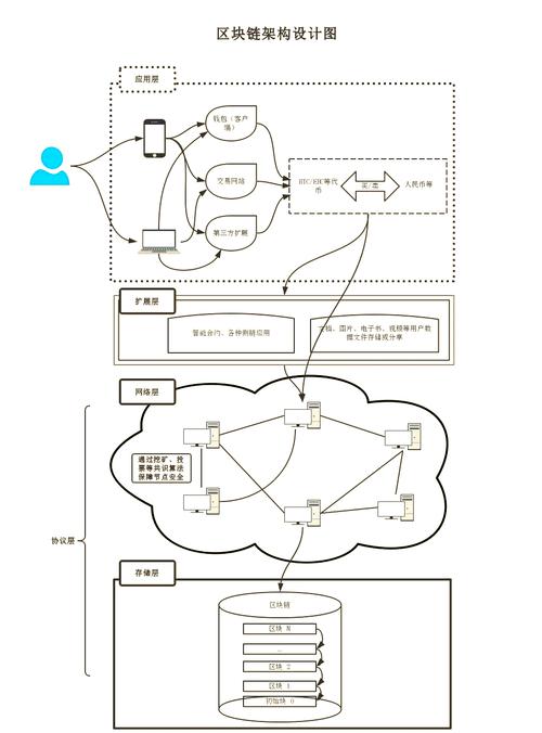 DApp技术详解，区块链应用开发的关键解析