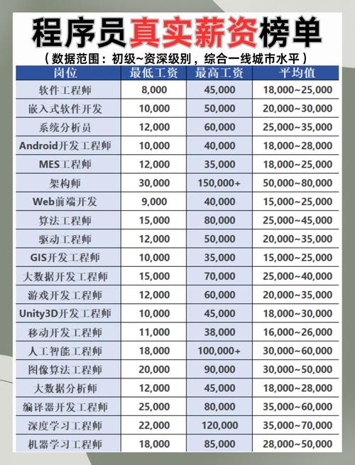 矿业软件公司薪资待遇揭秘，行业薪资水平及发展前景