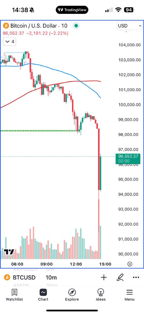 比特币长线投资前景分析及最新动态
