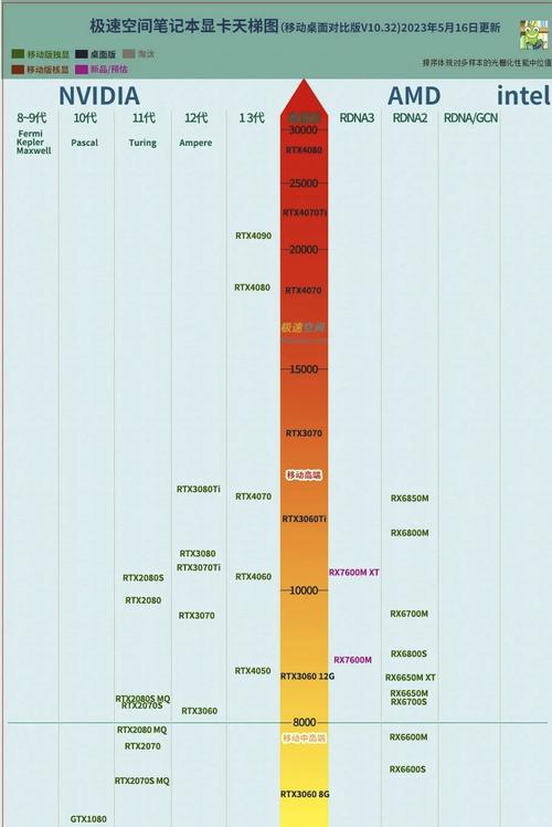 2023年以太坊挖矿显卡推荐，性能与性价比解析