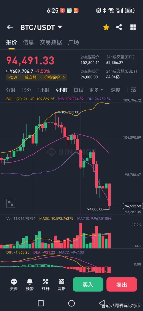 2023比特币行情回顾与展望，涨跌波动解析