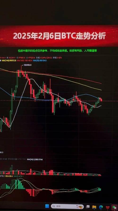 今日比特币行情分析，最新走势与投资前景展望