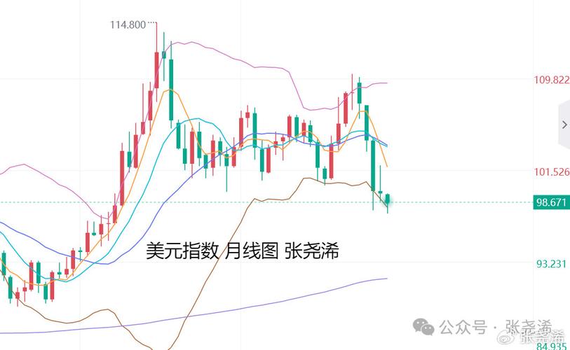 2018年tiger币市场分析及最新动态