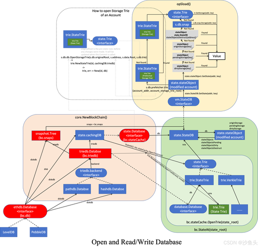 DAO以太坊详解，去中心化自治组织的区块链应用