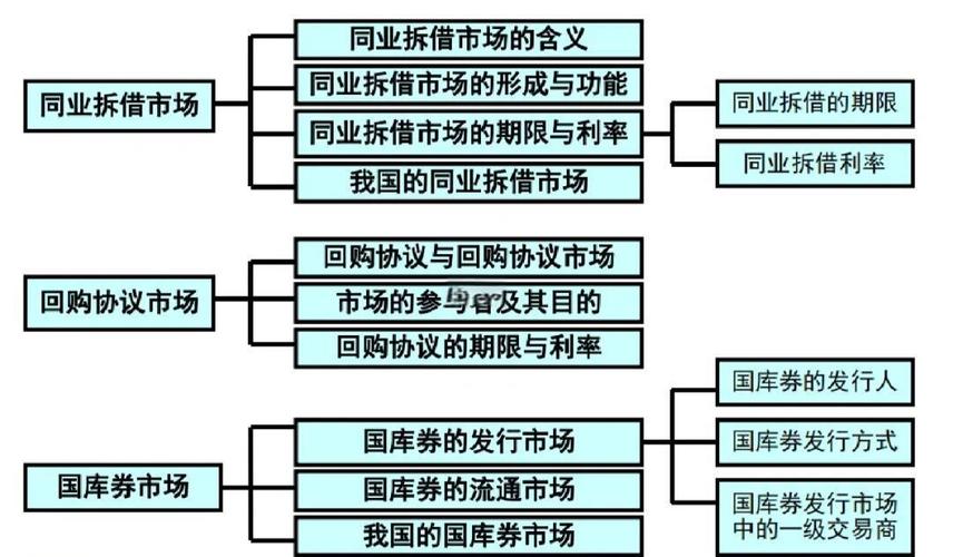 中继交易详解，加密货币交易的重要环节