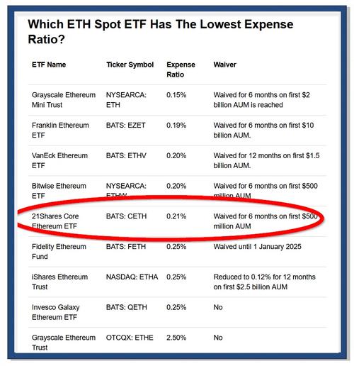 以太币投资攻略，入门技巧与市场分析