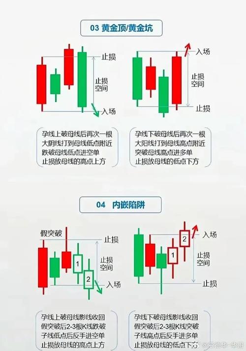 快速掌握虚拟币K线分析技巧入门指南