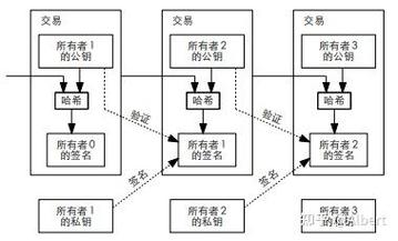 主节点币详解，区块链网络中的关键角色及其运作原理