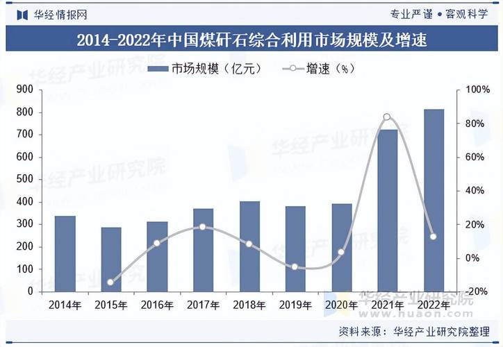 2023年矿场行业现状分析，挑战与机遇并存