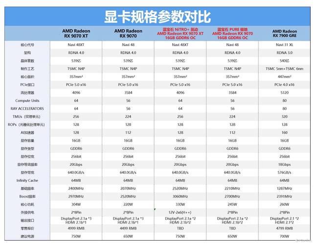 5600 XT 挖矿性能评测，性价比与能耗比分析