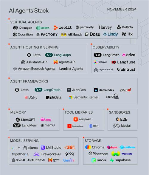 Bodhi众筹平台热门项目盘点，智能硬件与生态应用详解