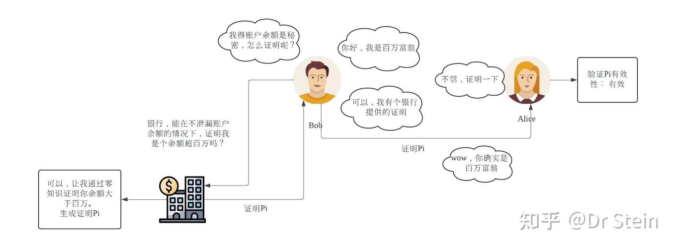 权益证明（Proof of Rights）详解，区块链中的核心机制
