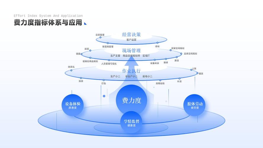 经济链重构，数字化浪潮下的产业融合与创新