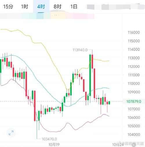 火特币最新动态，行情分析及市场趋势解读